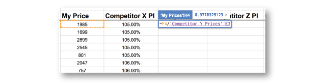 How to calculate Price Index to know competitors’ Impact? Formula and more.