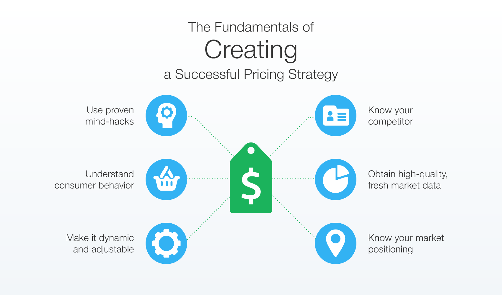 how create a successful pricing strategy succesfull pricing strategy