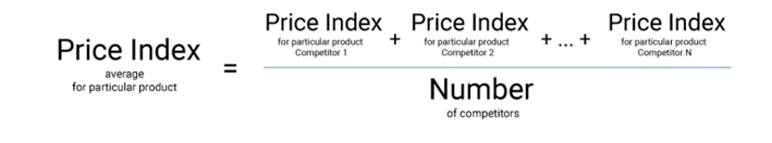 How to calculate Price Index to know competitors’ Impact? Formula and more.