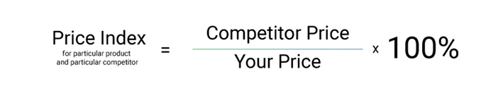 How to calculate Price Index to know competitors’ Impact? Formula and more.