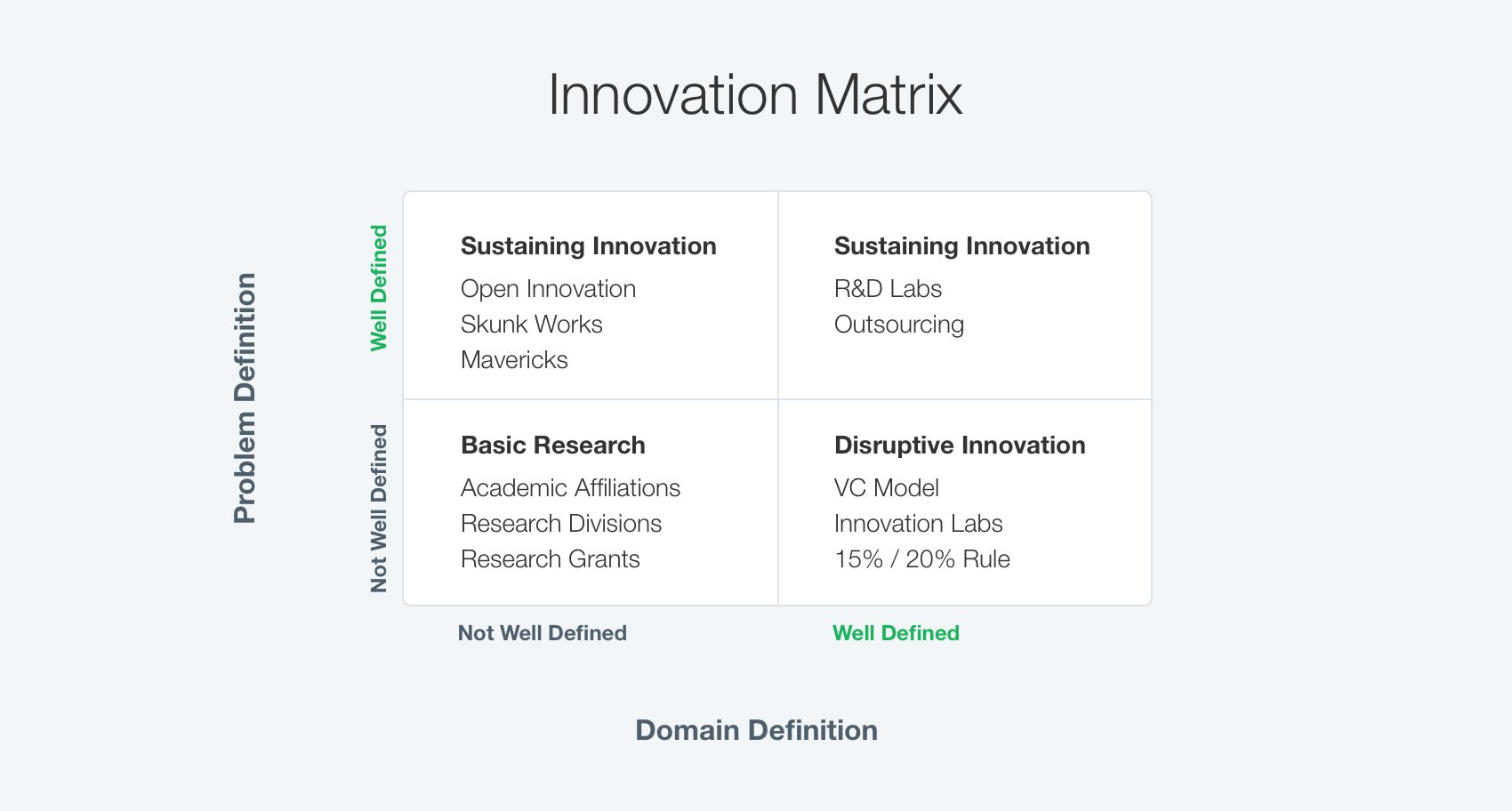 Innovation Matrix w solutions Innovation Matrix w solutions
