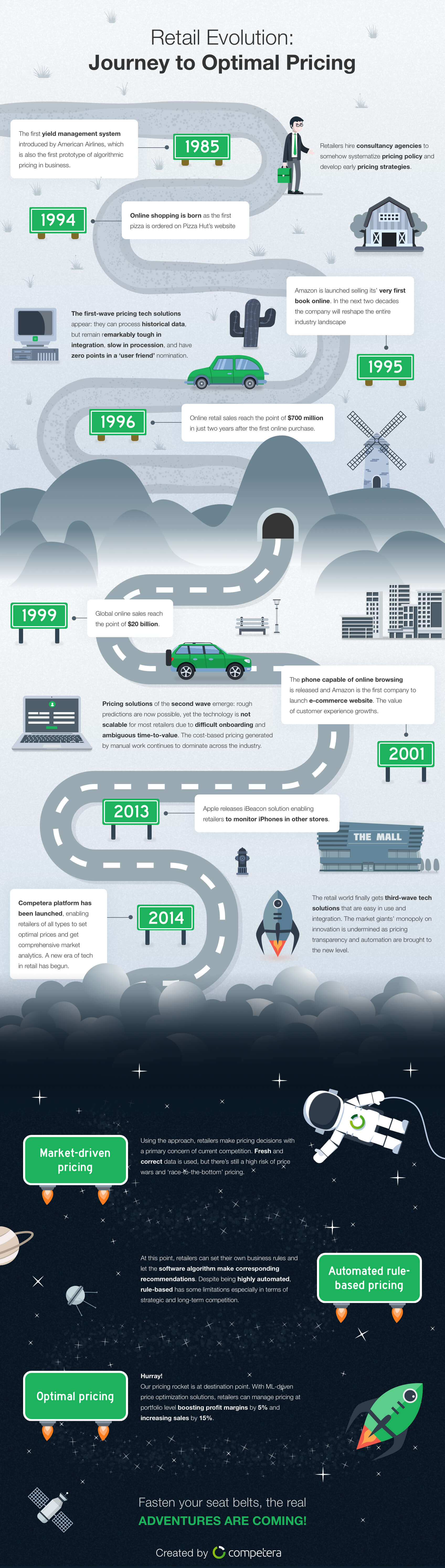technology evolution of retail evolution retail