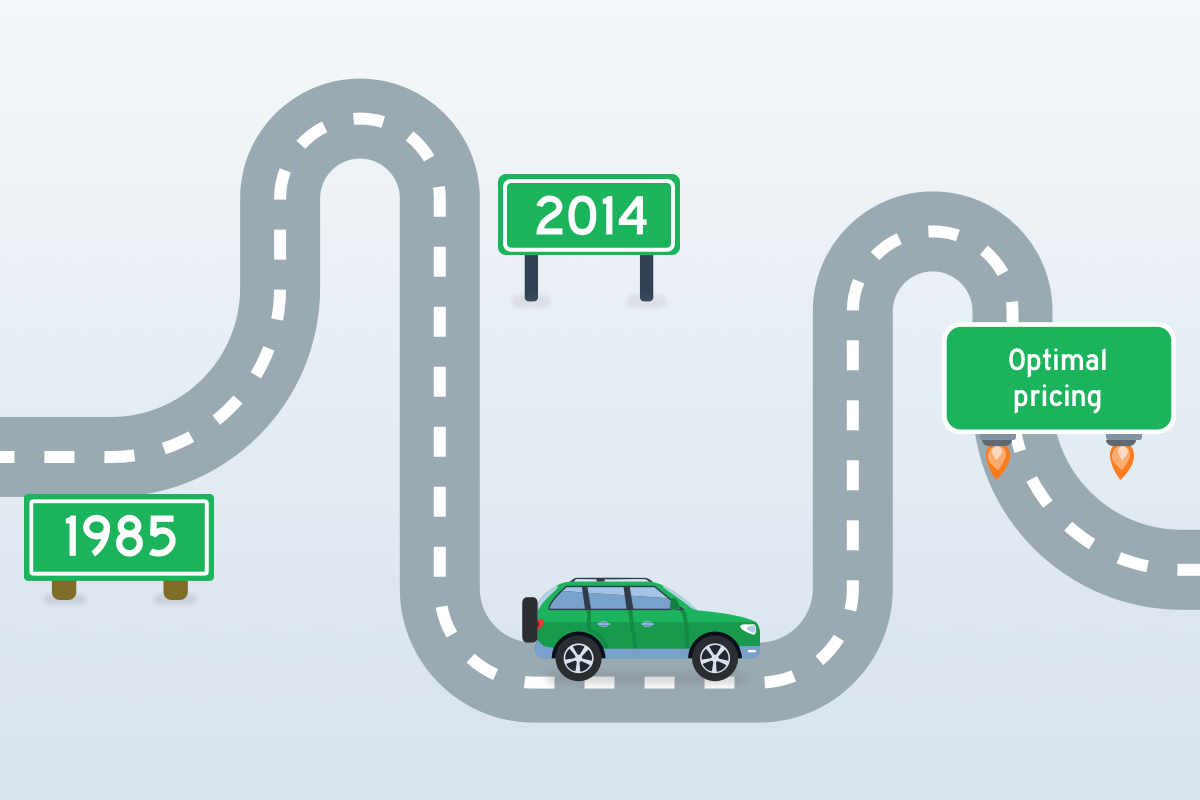 technology evolution of retail evolution retail