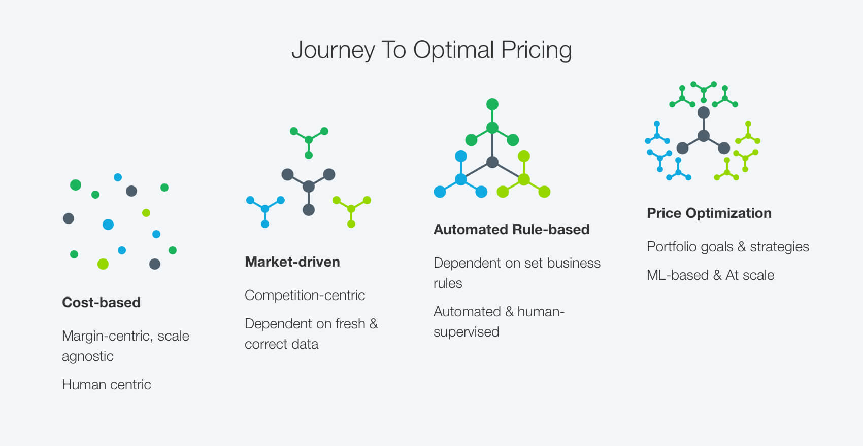 journey to optimal pricing pricing journey