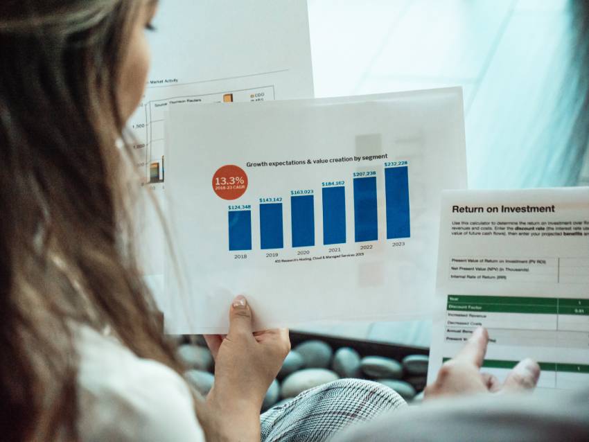 gross margin return on investment