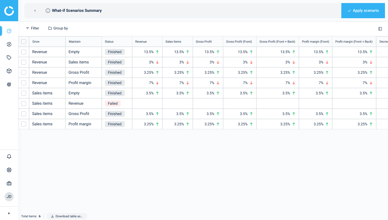 The What-If Scenarios feature