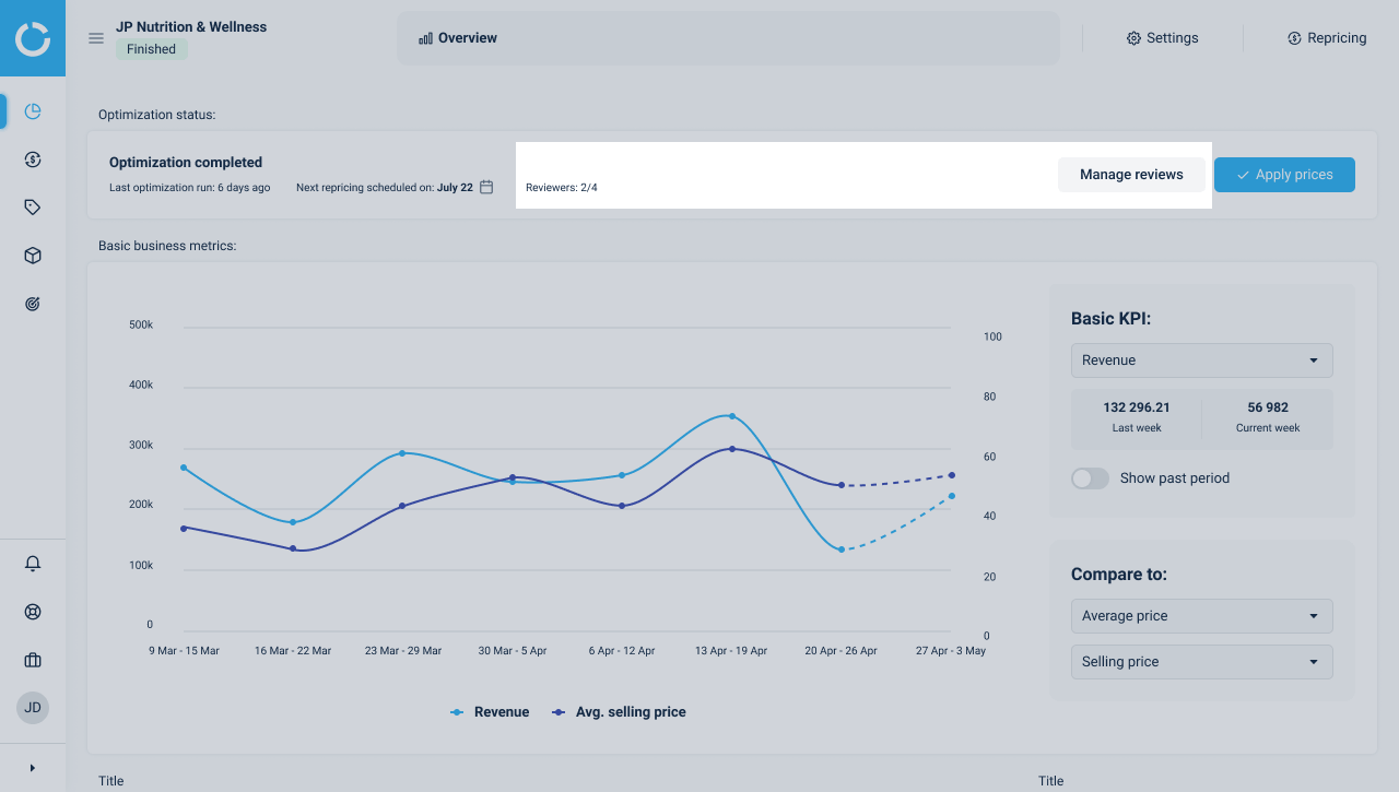 The status of the OG in the ‘Reviewers’ column