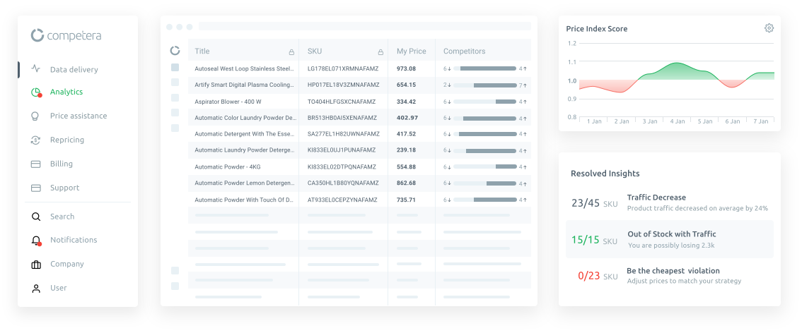 pricing software