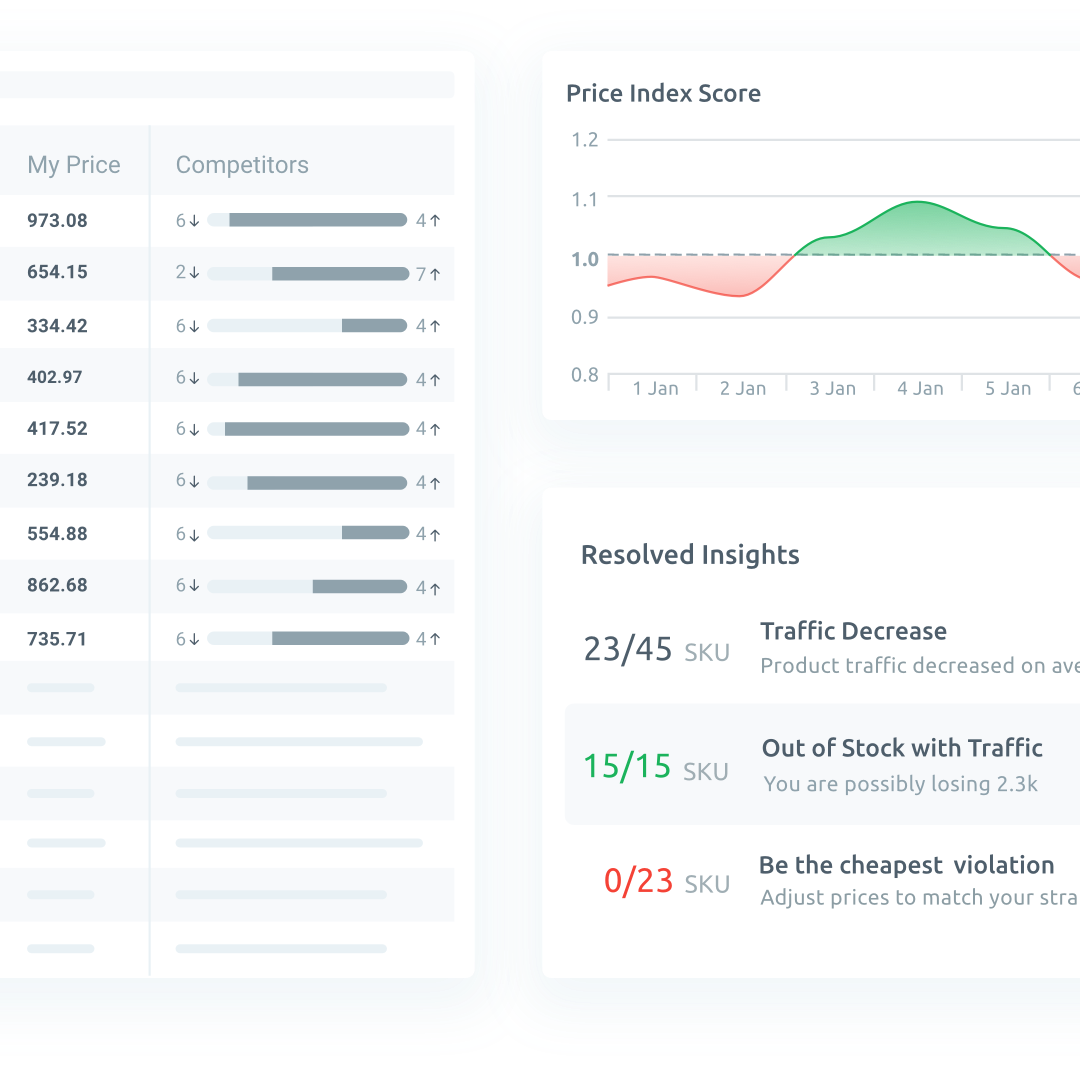 pricing software