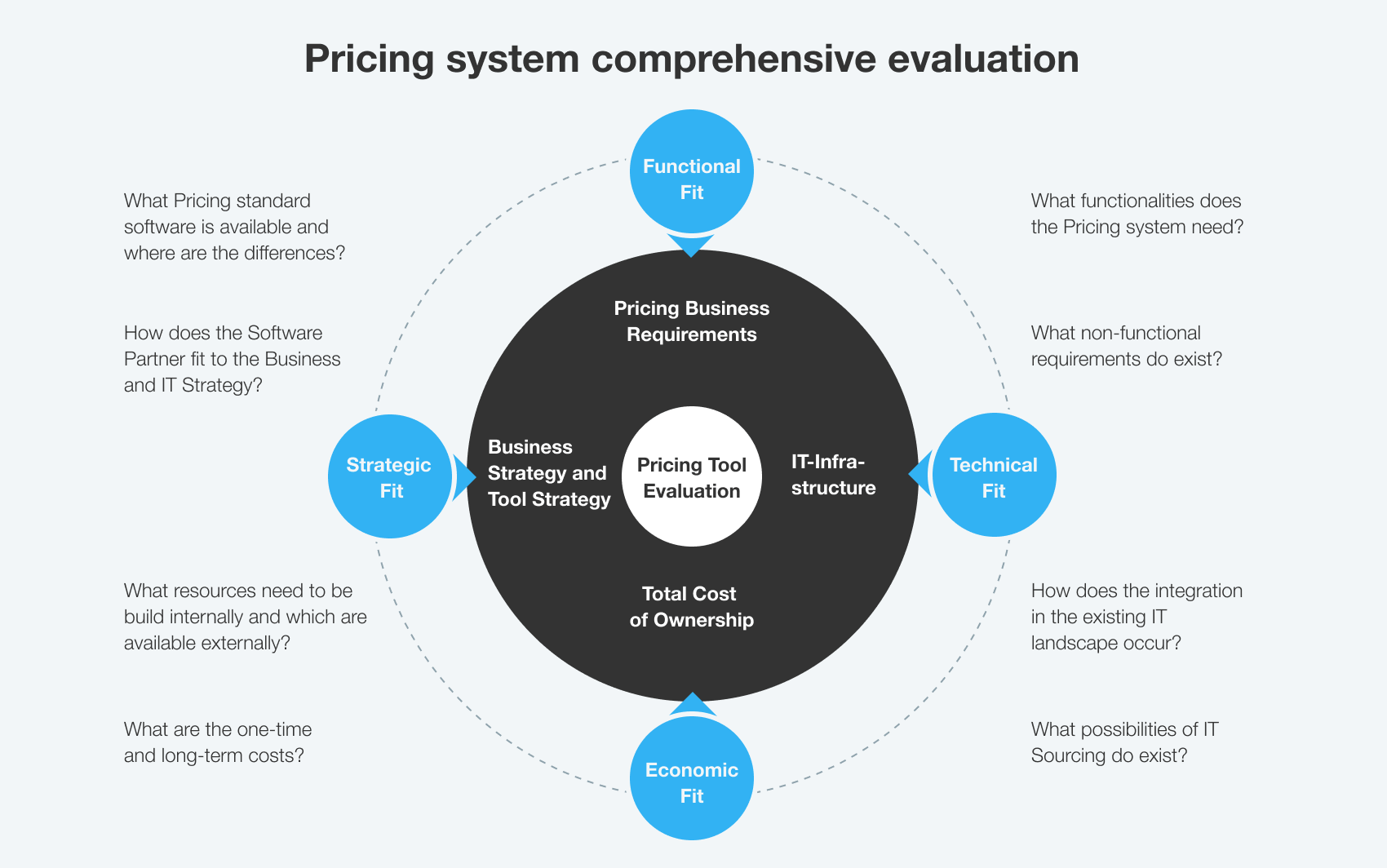 https://competera.net/uploads/ckeditor/How%20to%20choose%20a%20pricing%20system/IMG_3.png