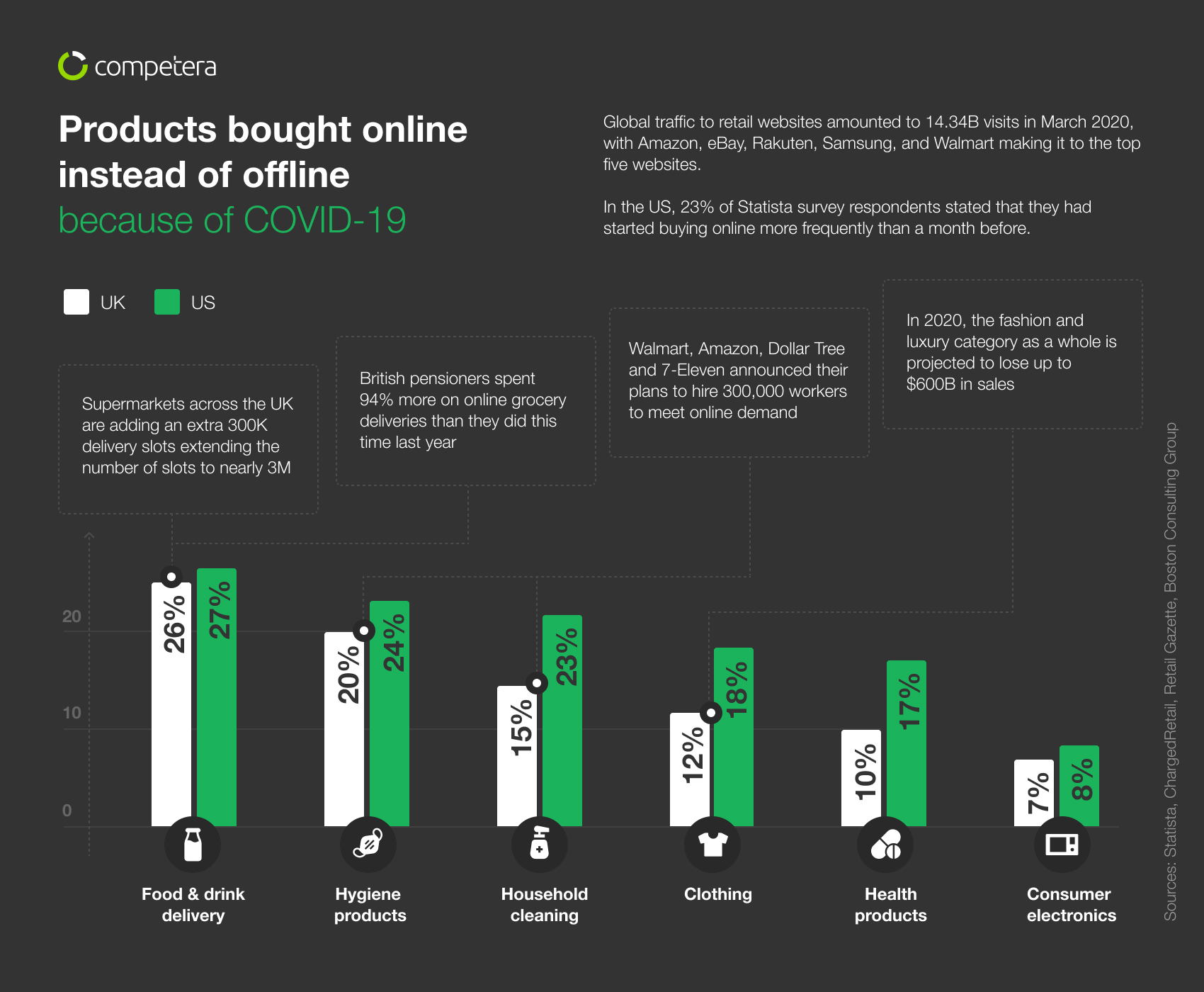 Consumer behaviour retail infographic