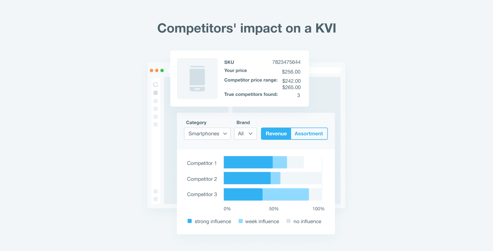 true-competitors-kvi-competera