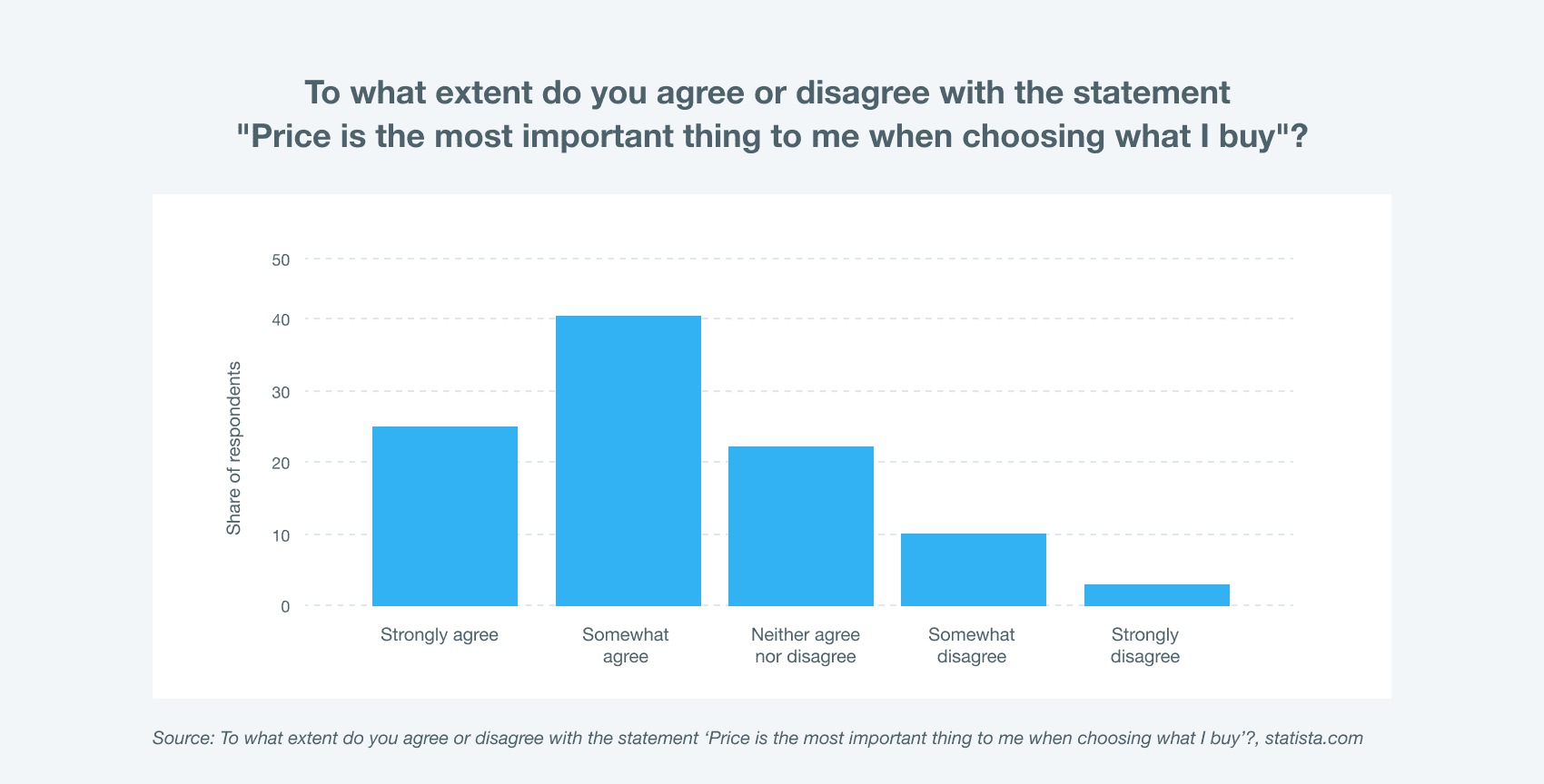 price-shoppers-survey