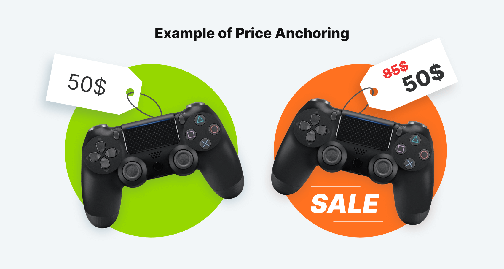 price-anchoring-examples