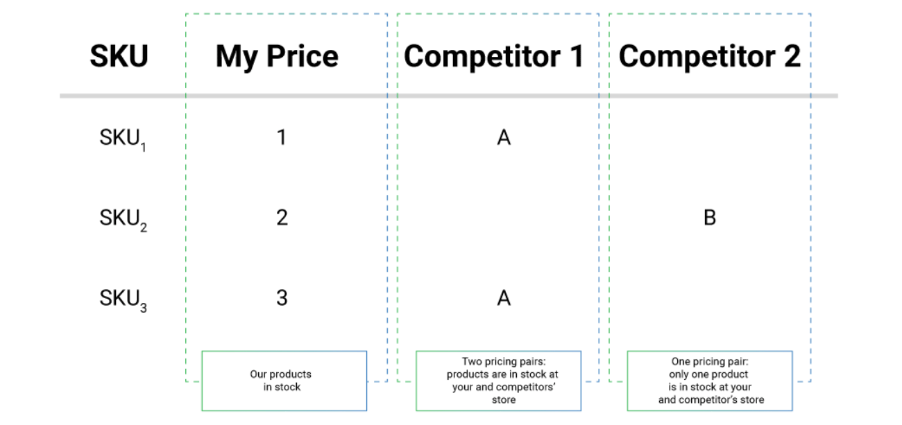 Consumer Price Index Formula