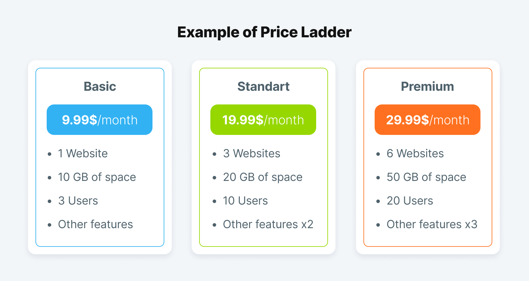 Pricing Ladders Example