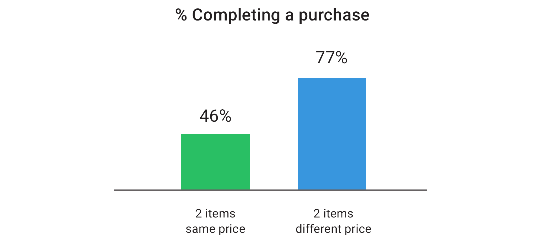 competitor pricing strategy