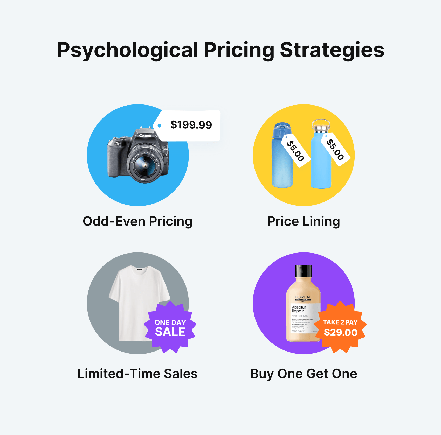 Psychological Pricing Strategies examples