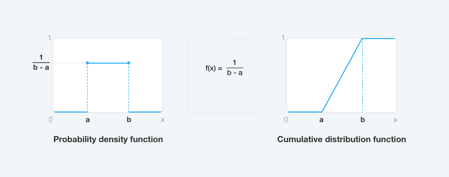 uniform-distribution-model