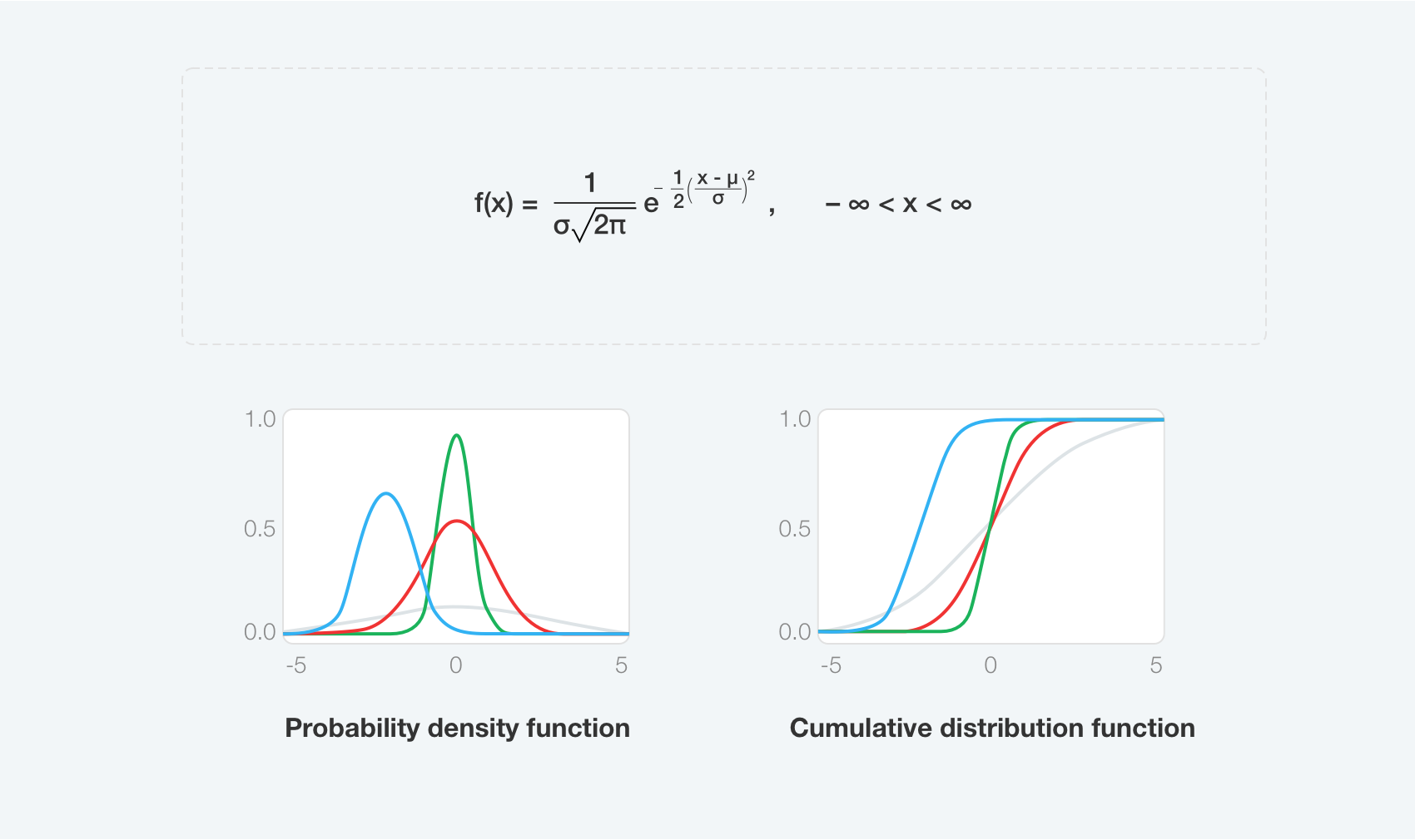 normal-distribution