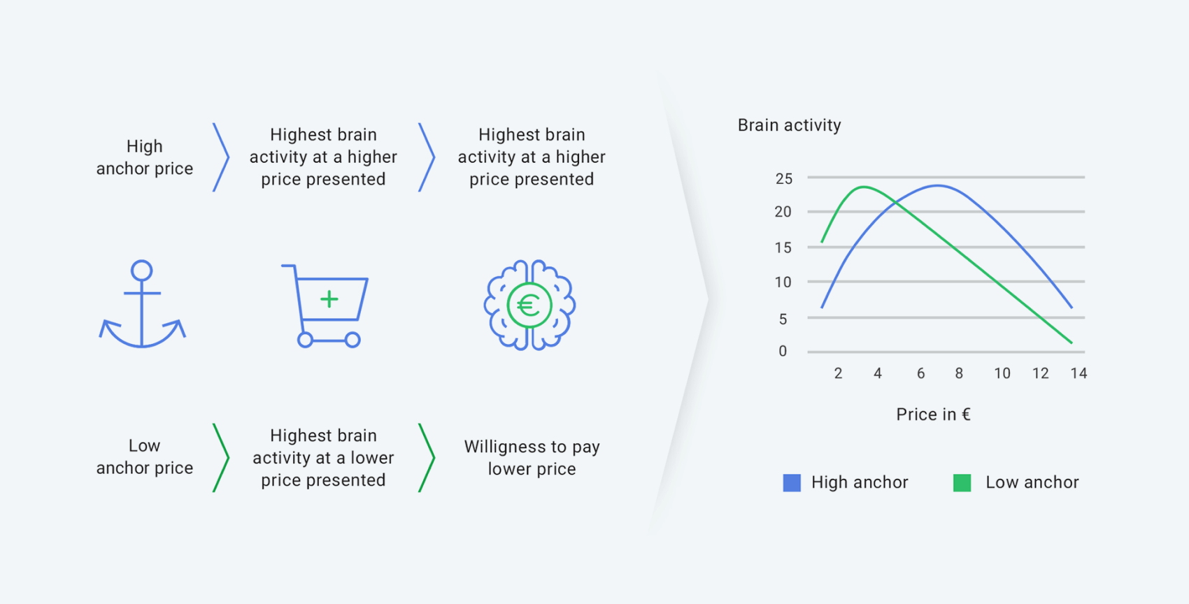 pricing optimization