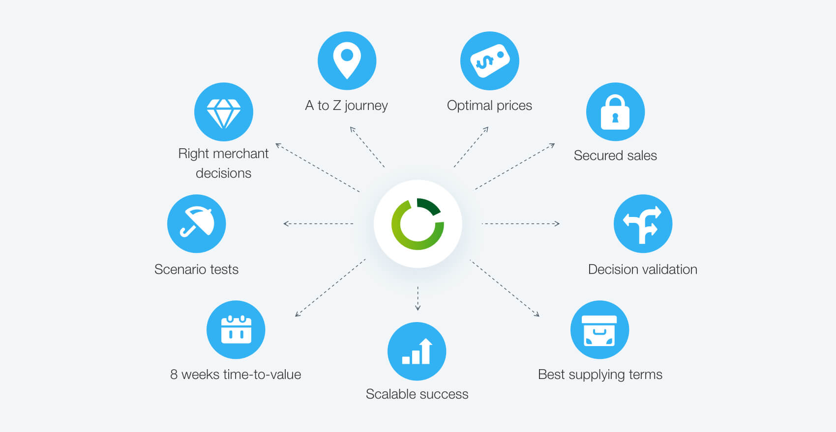 cannibalization of pricing