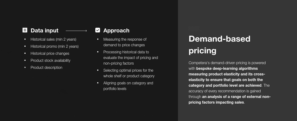 demand-based-pricing