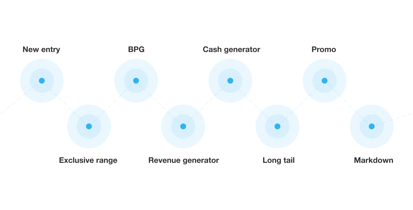 product-lifecycle