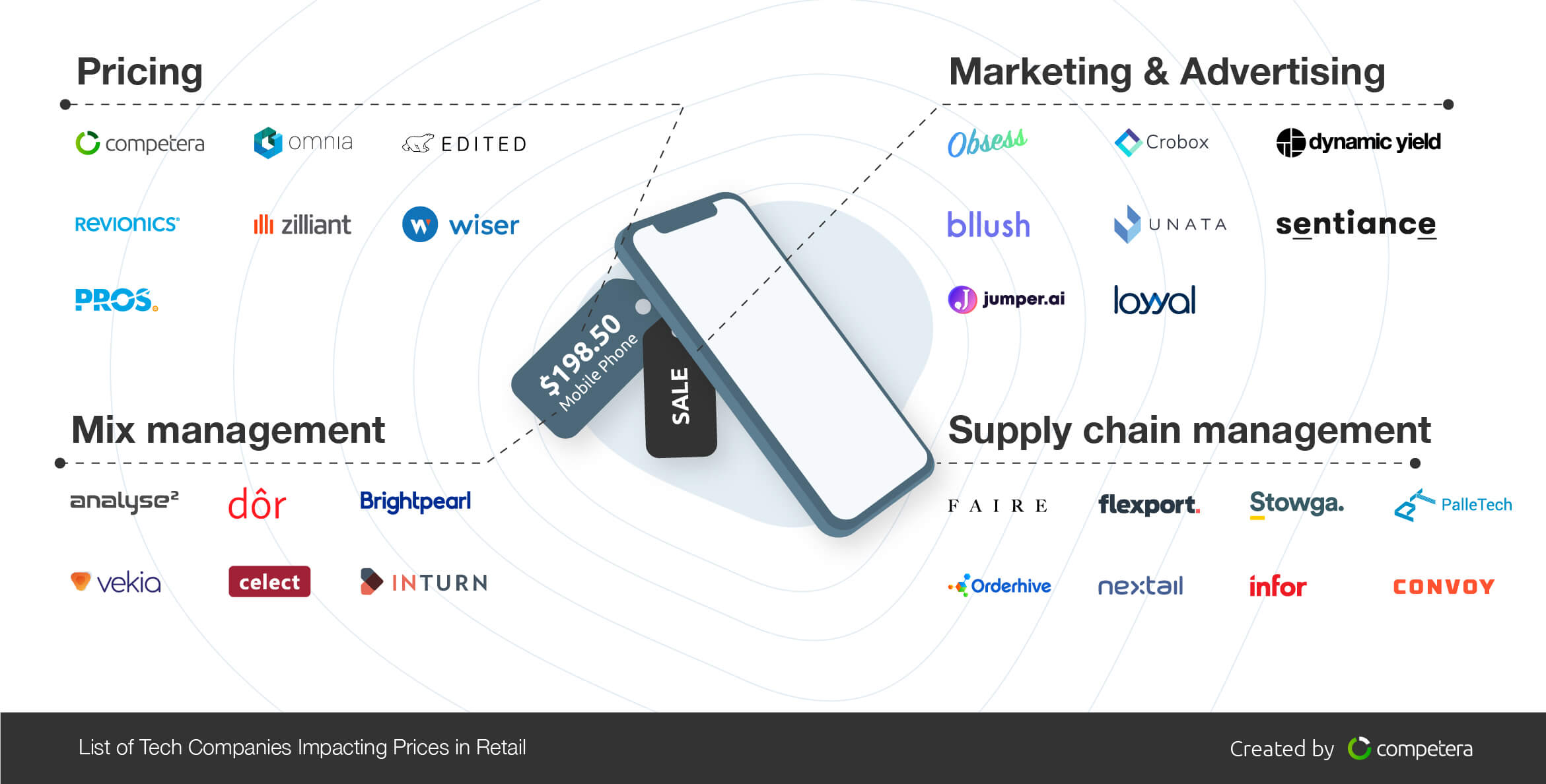 retail startups infographic