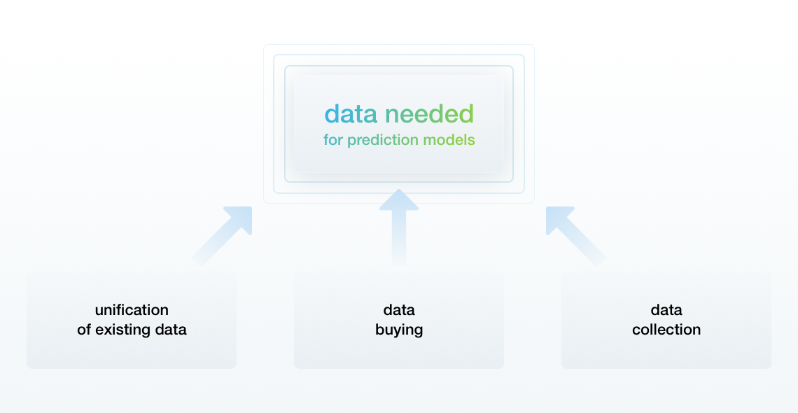 Working with Existing Data