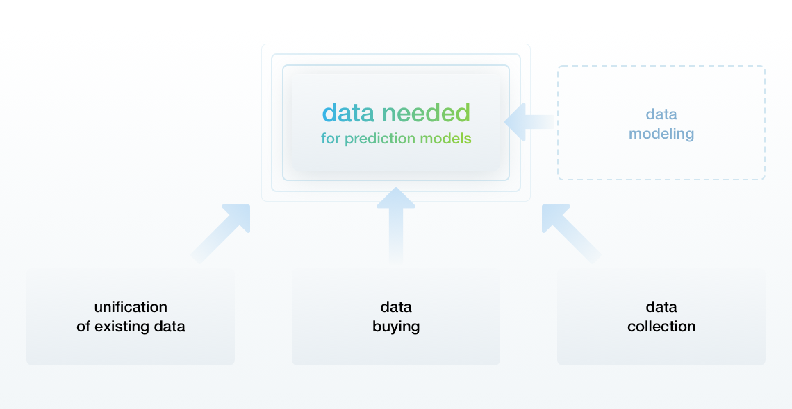 Working with Existing Data