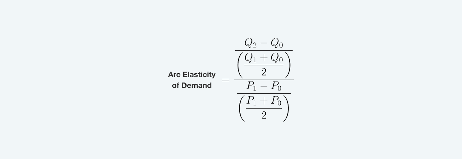 arc-price-elasticity-of-demand-formula