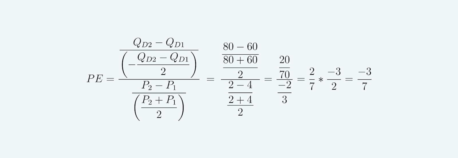 price-elasticity-of-demand-calculation-example