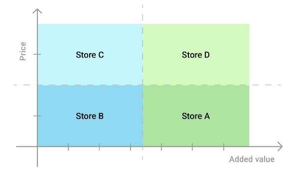 price-positioning