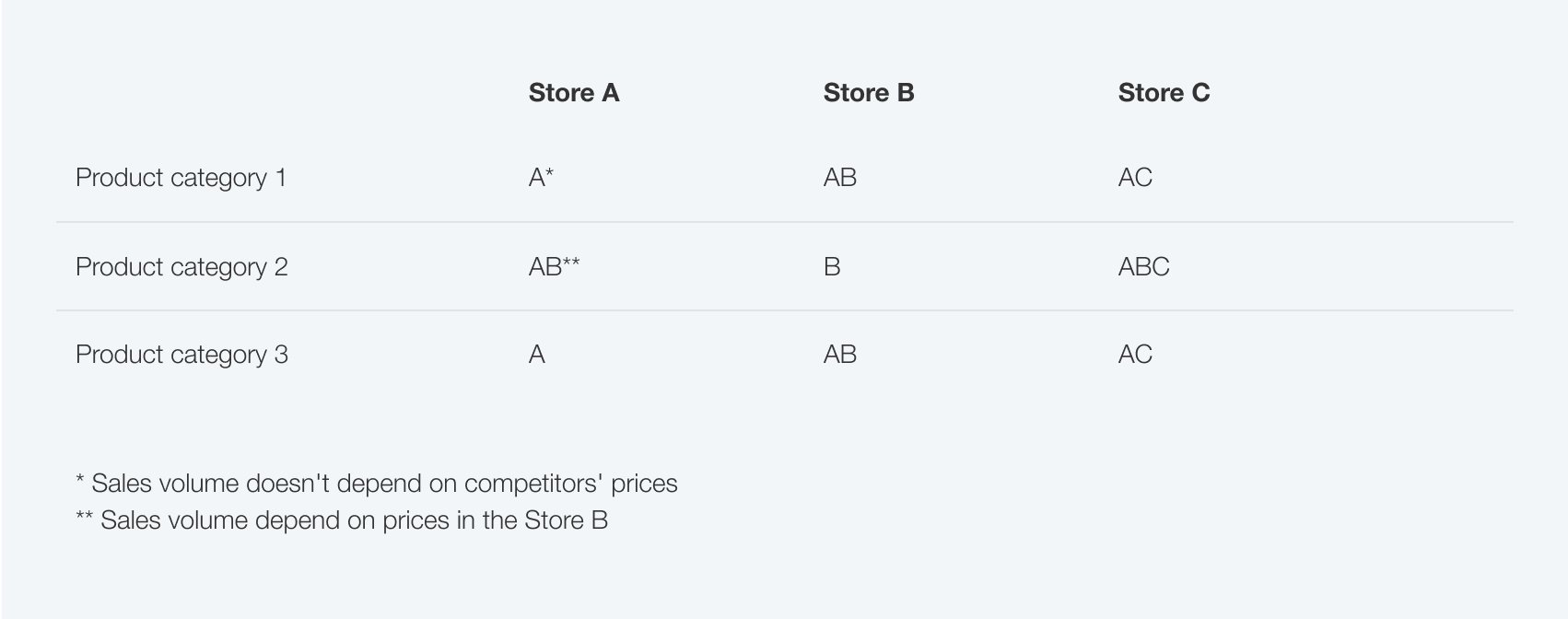 Management price positioning