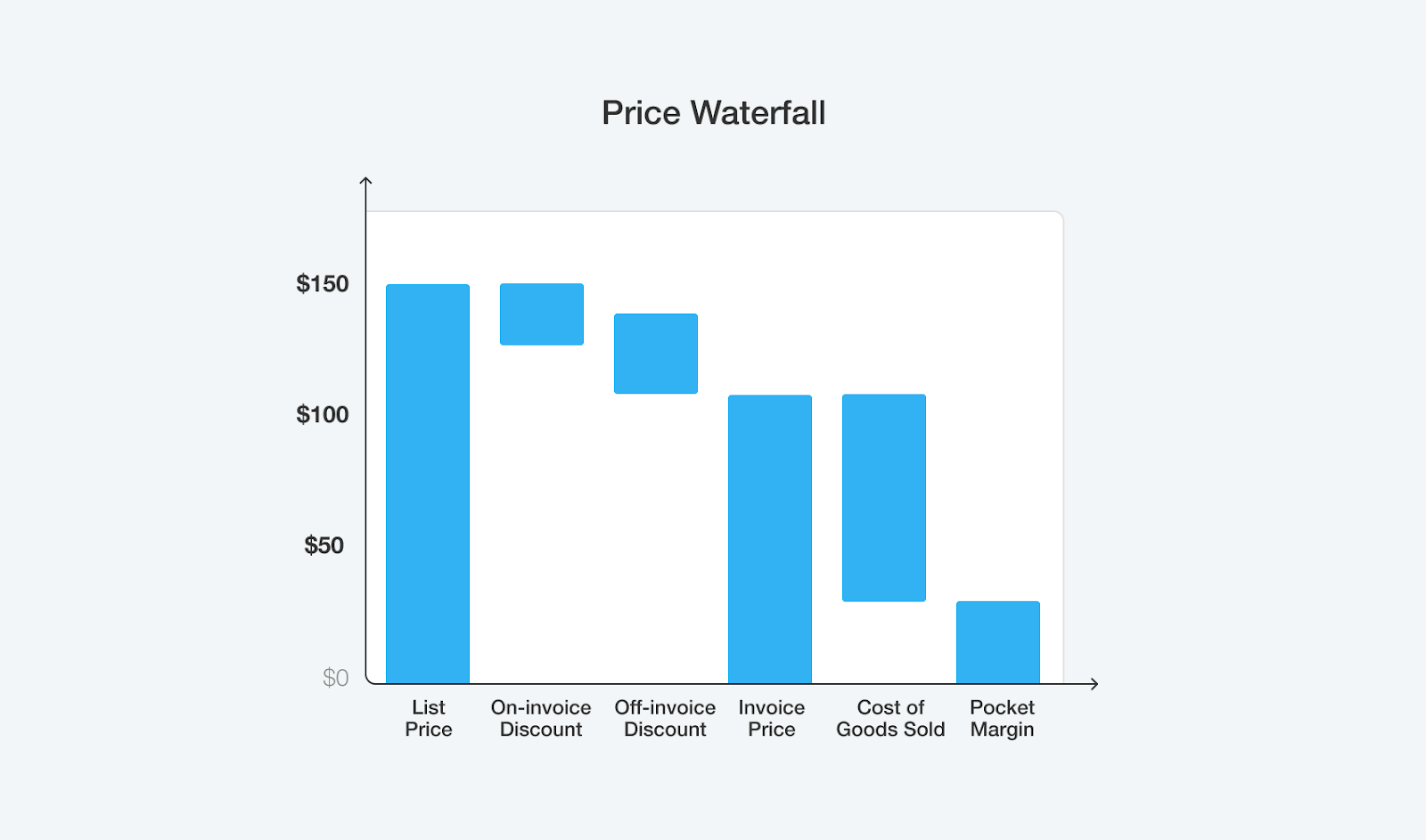 price-waterfall