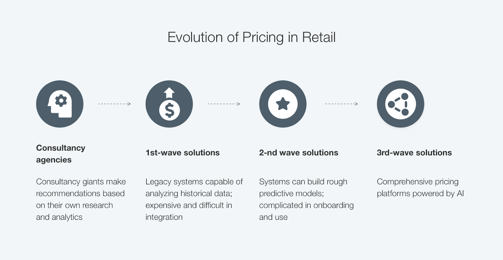 pricing-evolution