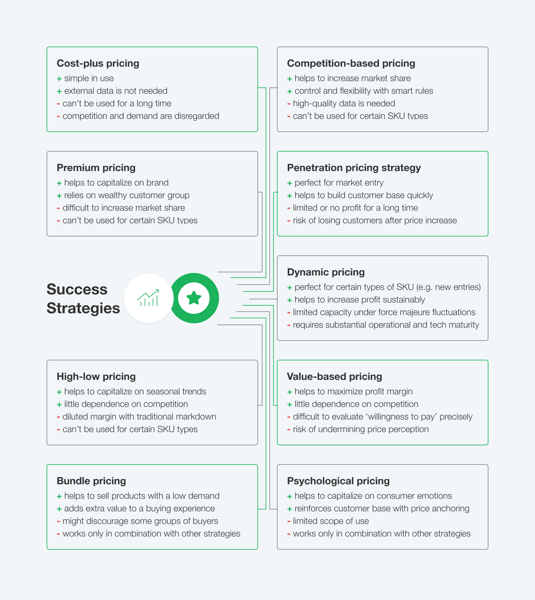 successful pricing strategies 