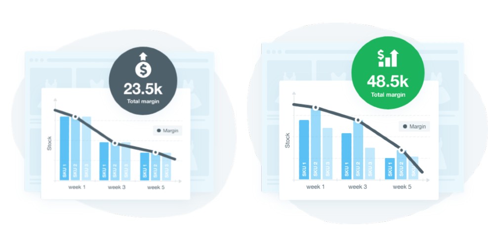 how-to-increase-profit-margin